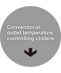 Change of the temperature of the material to thermally uniformize when a conventional outlet temperature controlling chiller
