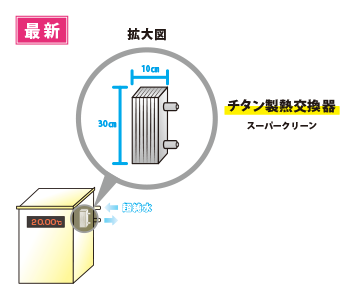 チタン製熱交換器