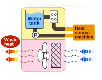 All-in-one Air-Cooler