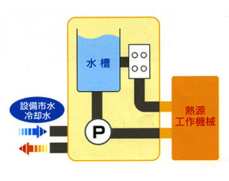水冷一体型
